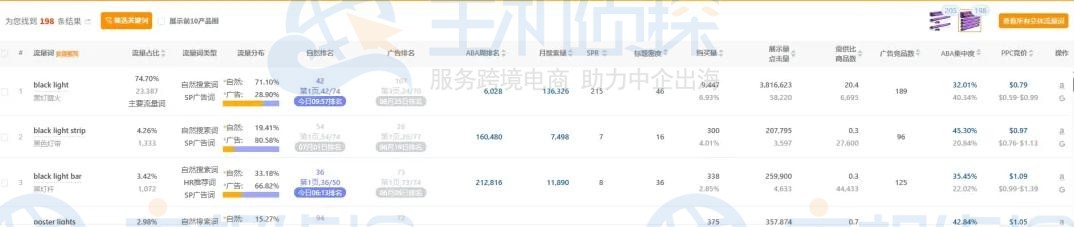 亚马逊新品推广方法