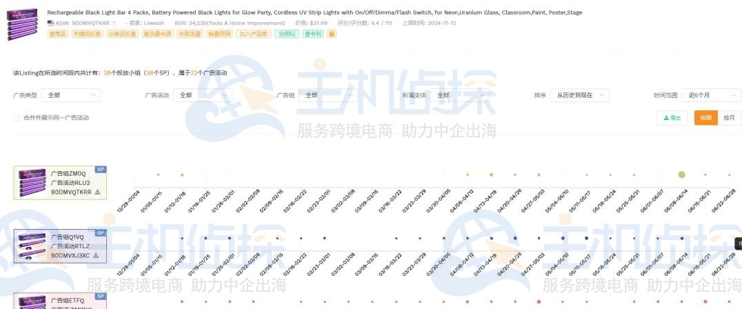 亚马逊新品推广方法