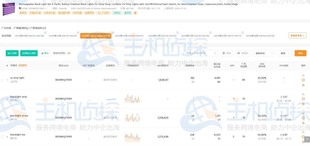 亚马逊新品推广方法