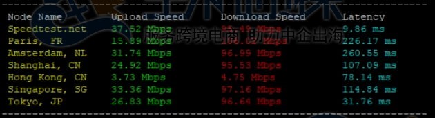 上传下载速度测试