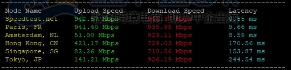 Speedtest上传下载速度测试