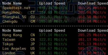 上传/下载速度测试