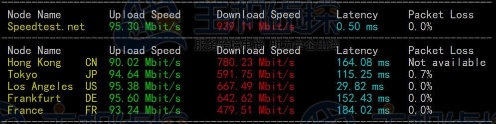 Speedtest上传下载速度测试