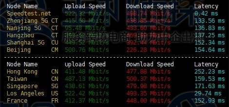 上传下载速度测试