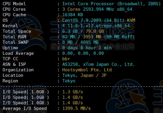 CPU和硬盘I/O测试