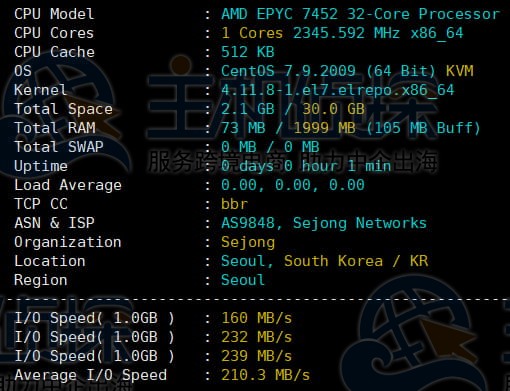 CPU和硬盘I/O测试