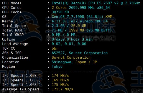 CPU和硬盘I/O测试