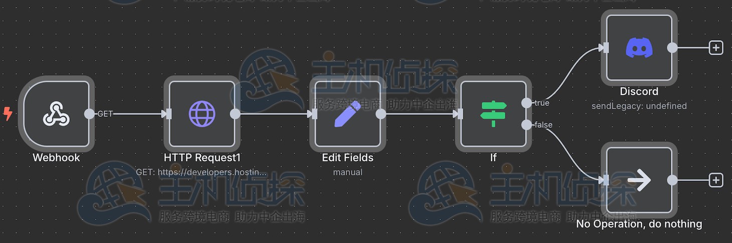 使用API端点创建工作流