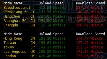 荷兰VPS上传下载