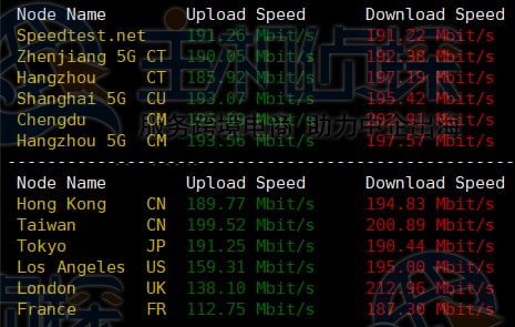 上传下载速度测试