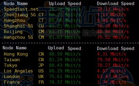上传下载速度测试