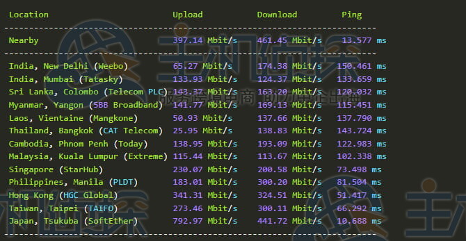 上传下载速度测试