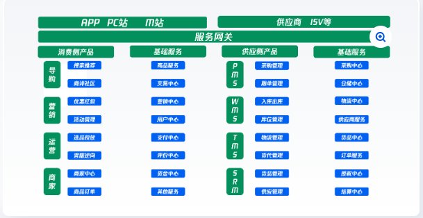 店铺搭建SaaS工具方案