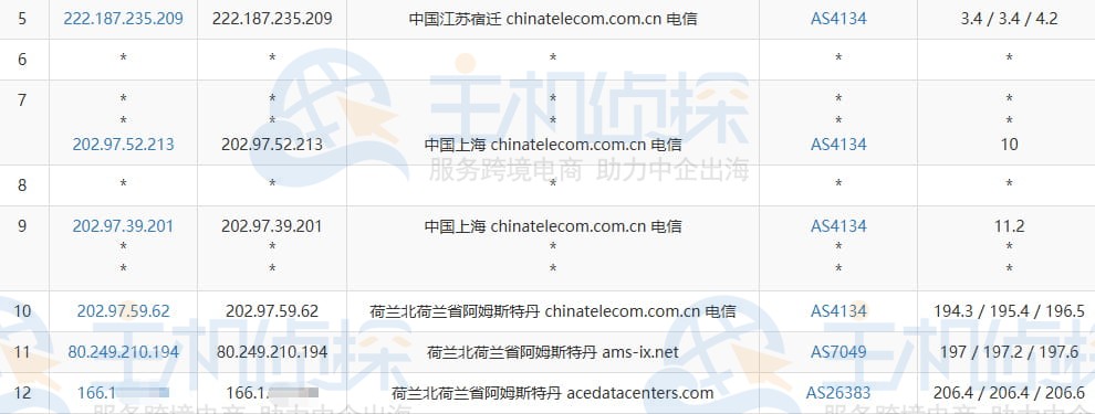 荷兰VPS去程路由