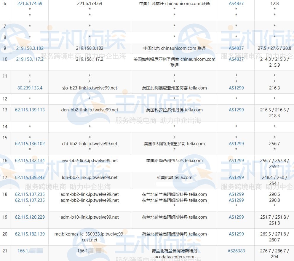 荷兰VPS去程路由