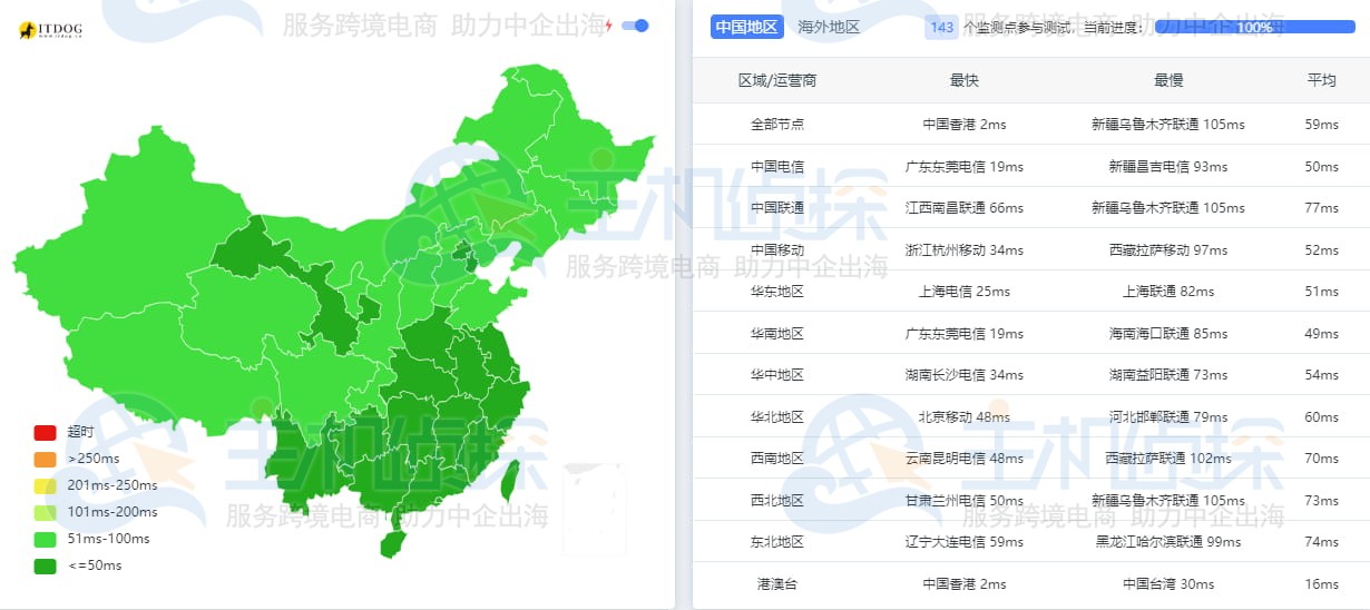 香港大带宽云服务器Ping
