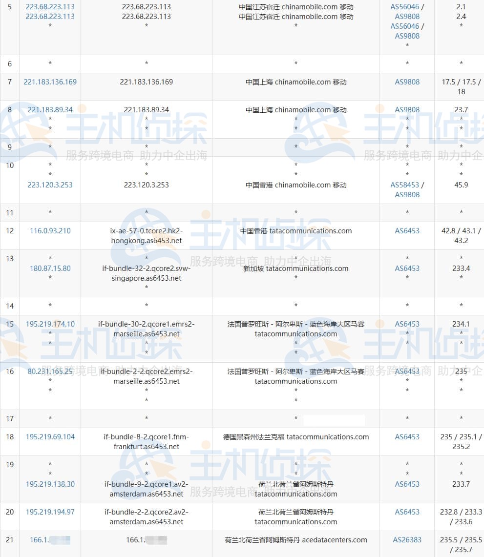 Just Hosting荷兰VPS移动去程