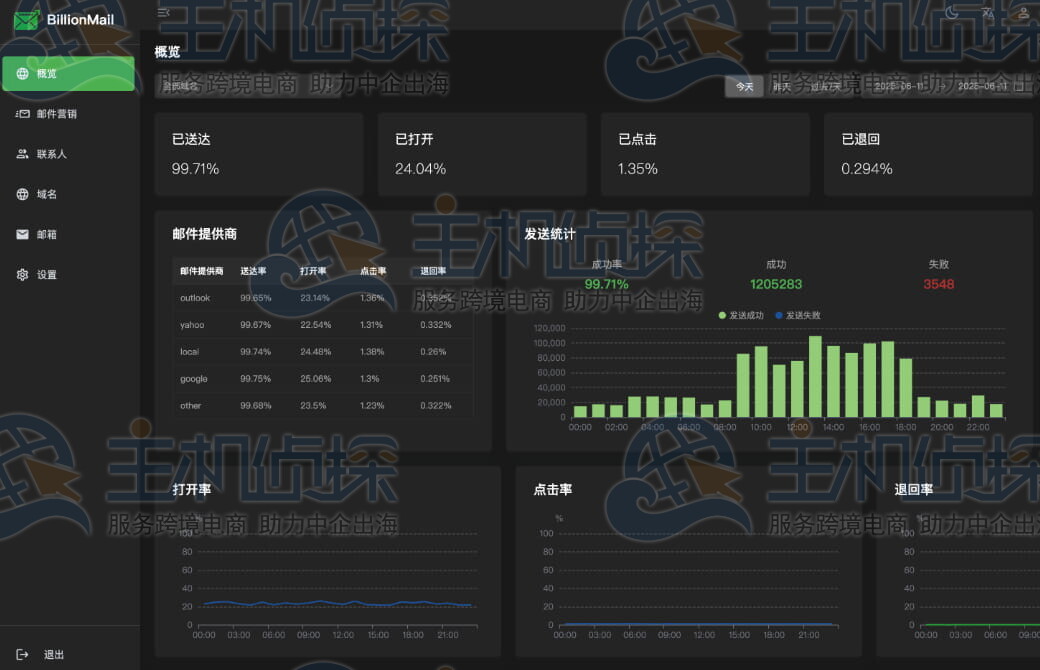 BillionMail数据分析面板