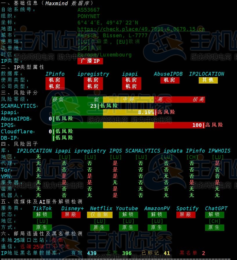 BuyVM瑞士VPS IP测试
