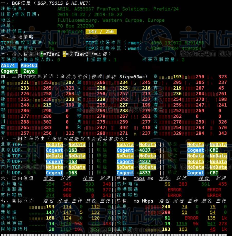 BuyVM瑞士VPS网络质量测试