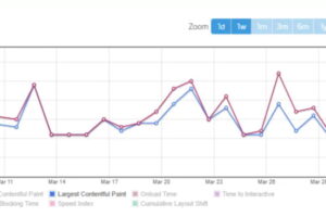 ChemiCloud主机满载时间