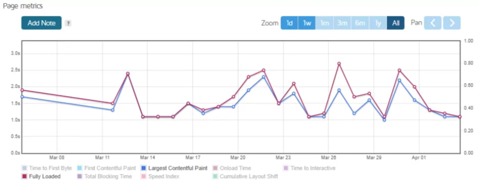 ChemiCloud主机满载时间