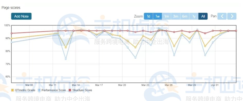 ChemiCloud主机总体表现得分