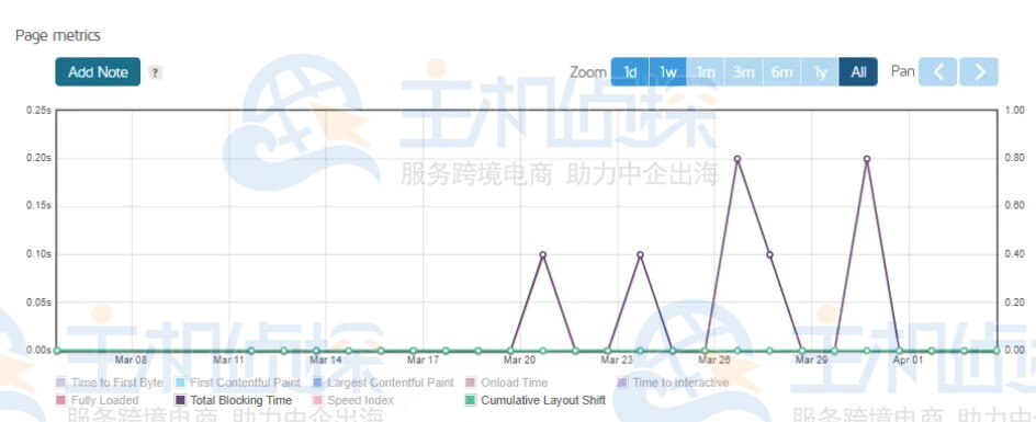ChemiCloud主机阻塞和布局偏移