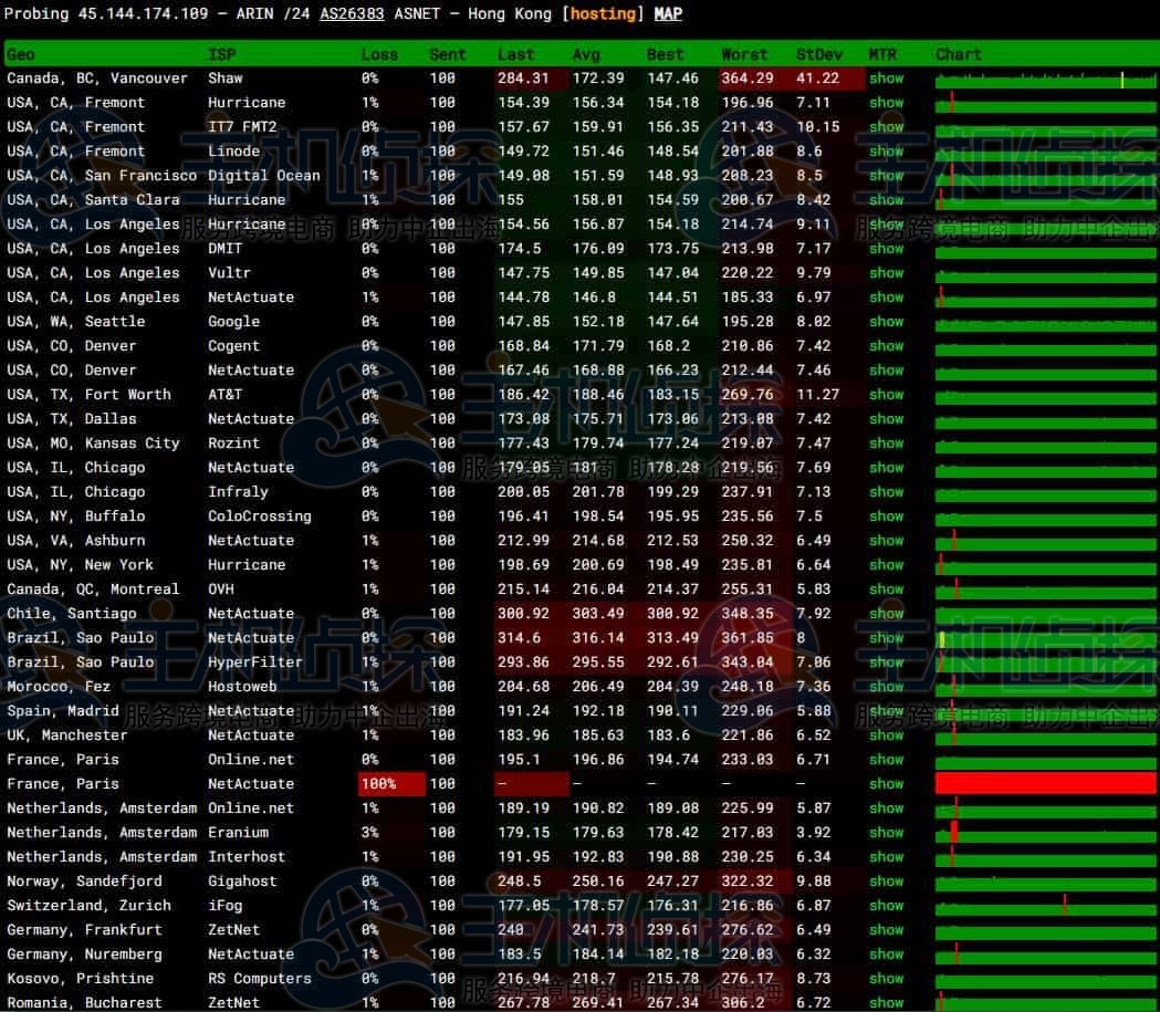 JustHost.Asia香港VPS丢包情况