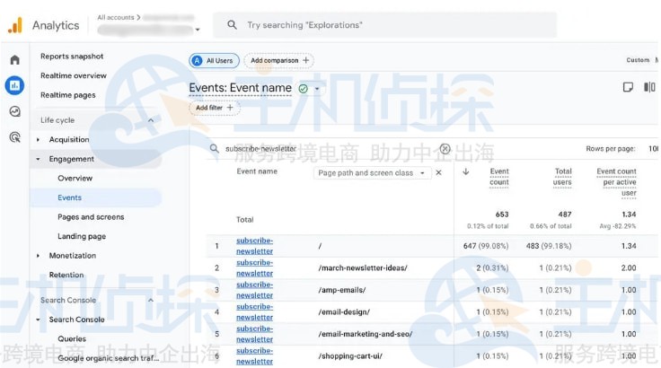 时事通讯订阅事件跟踪设置