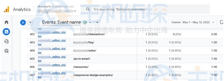 基于功能的自定义事件跟踪