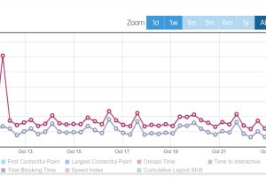InterServer GTmetrix性能测试​