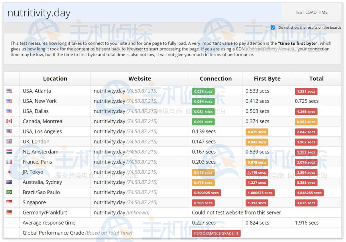 InterServer Sucuri负载时间测试