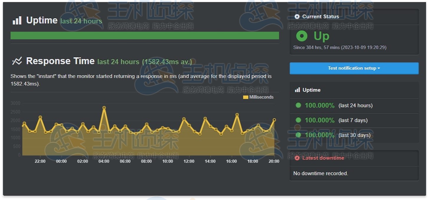 InterServer UptimeRobot正常运行时间测试