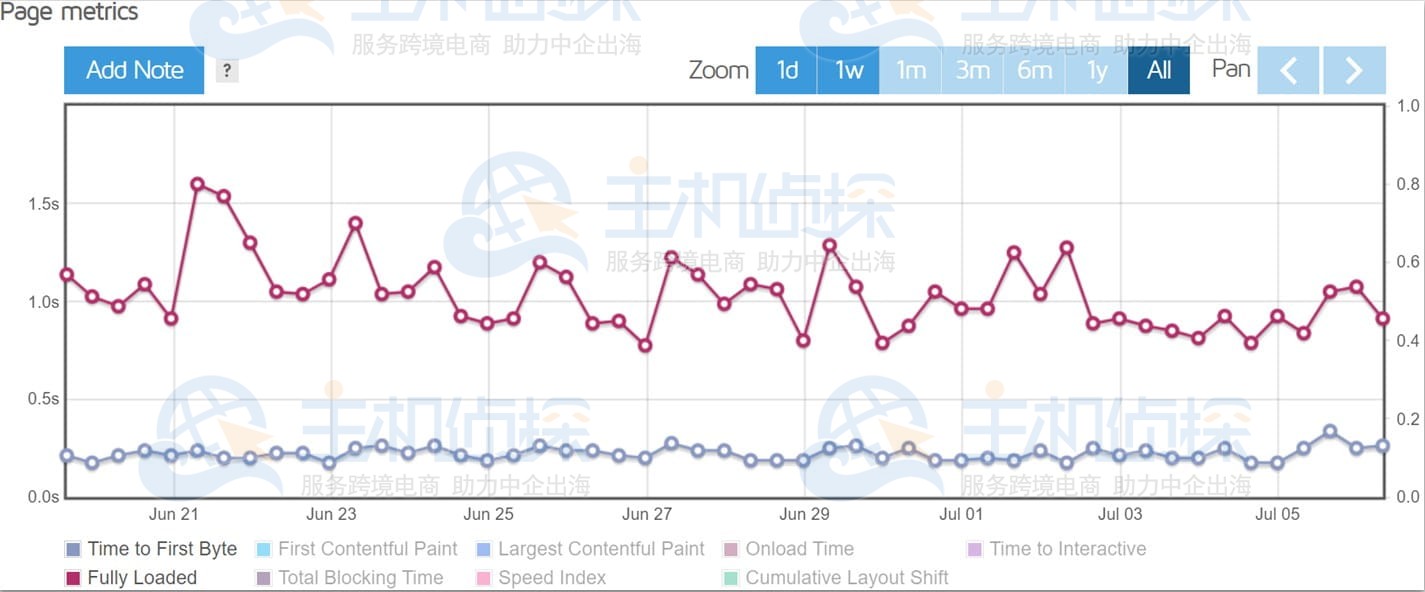 Kinsta主机综合评测
