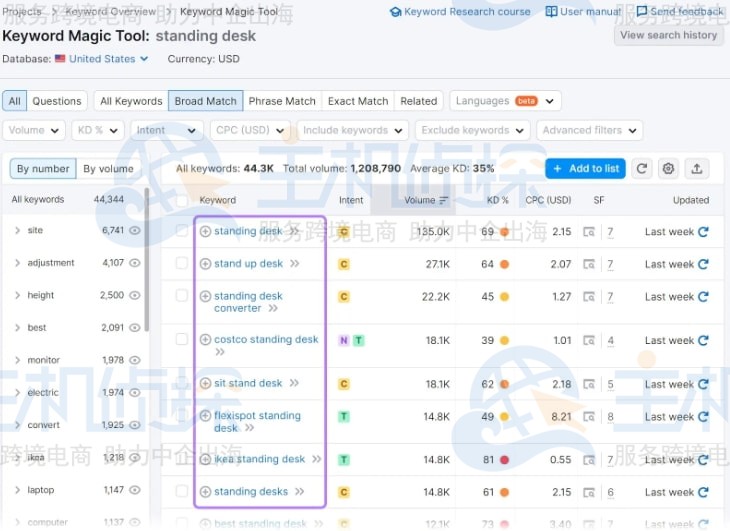 SEMrush关键字魔术工具
