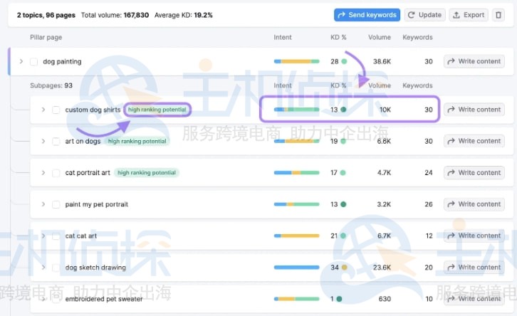 关键字集群信息