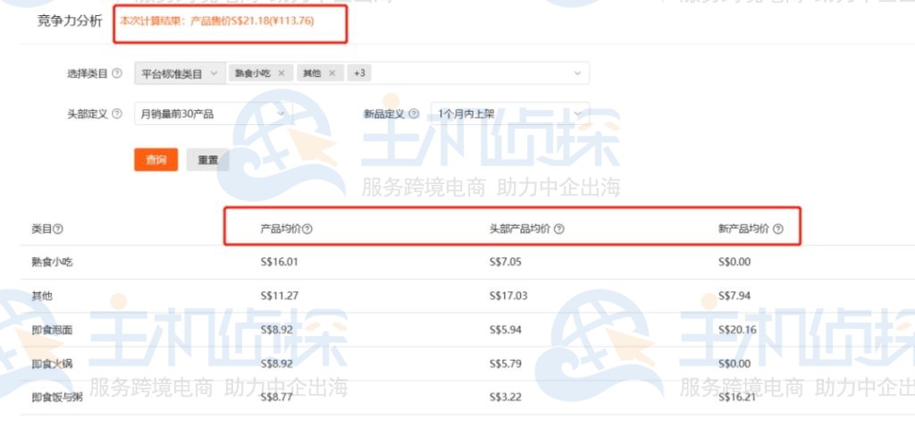 点击计算结果下方竞争力分析