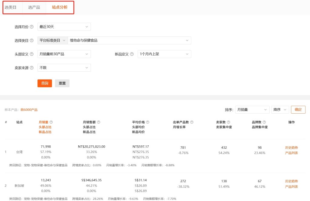 Shopdora选品工具