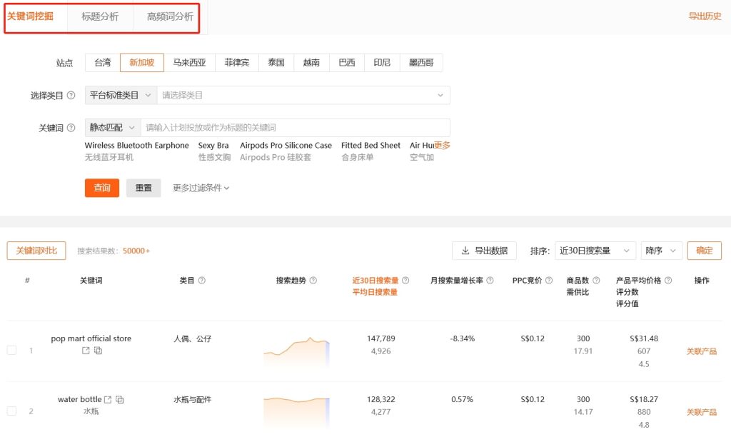 Shopdora关键词工具