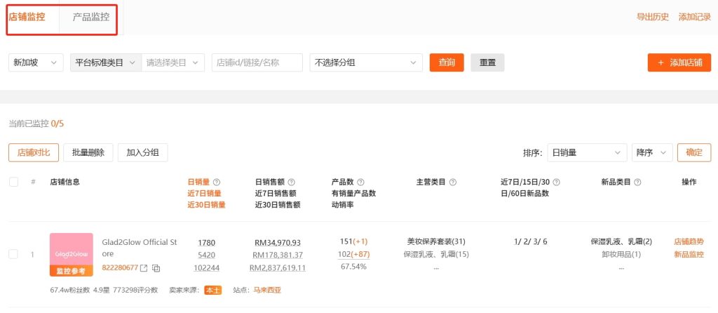 Shopdora监控中心