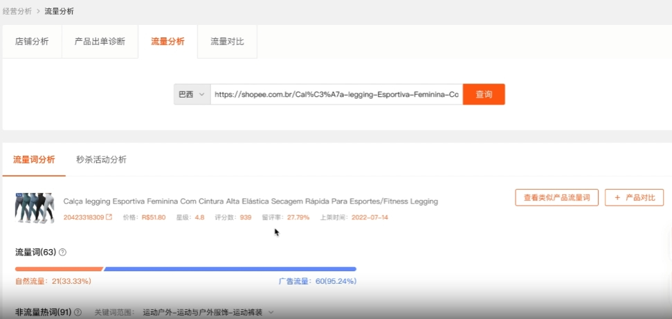 Shopdora经营分析