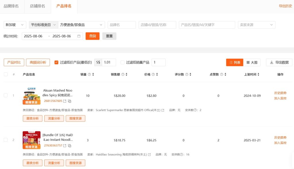Shopdora竞争分析
