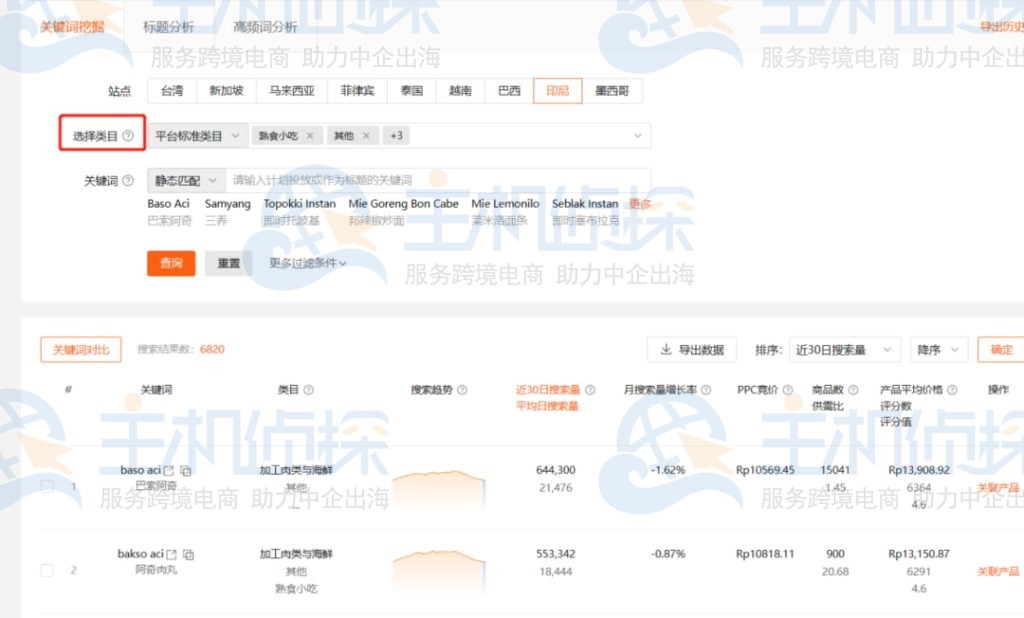 Shopdora虾多拉关键词挖掘