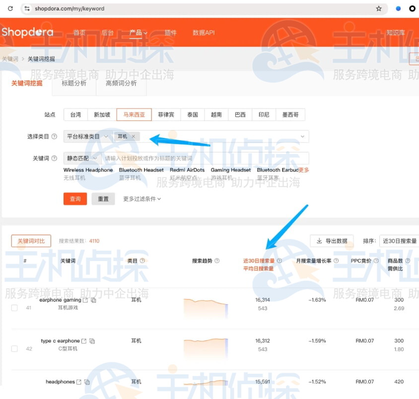 Shopdora关键词查询