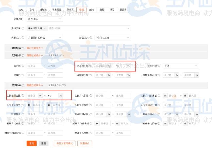 Shopdora低竞争选品