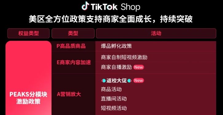 TikTok Shop美区激励政策升级