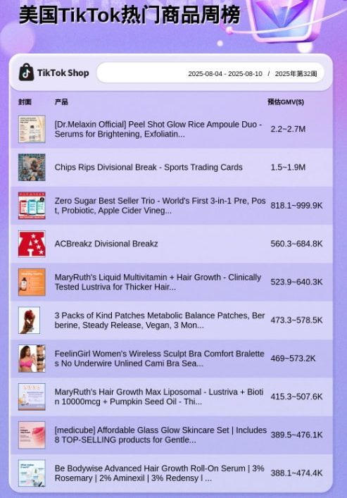 TikTok Shop美国商品周榜