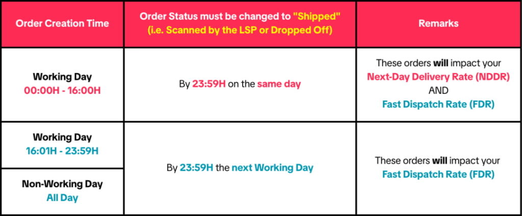 TikTok Shop次日达公告