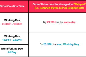 TikTok Shop次日达公告